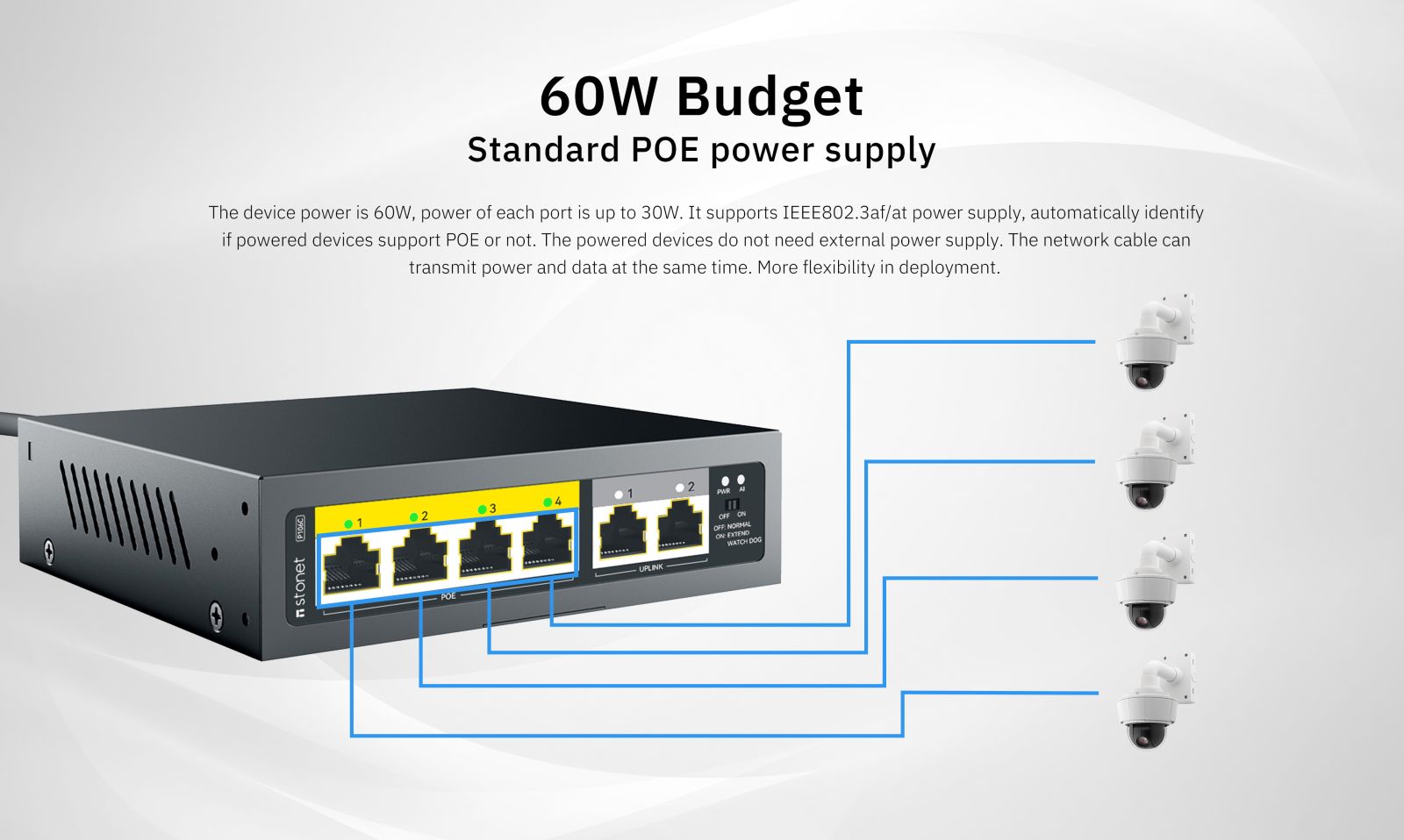 Суич Stonet P106C, 6 порта, 2x 10/100 Mbps RJ45, 4x 10/100 Mbps PoE - характеристика 2