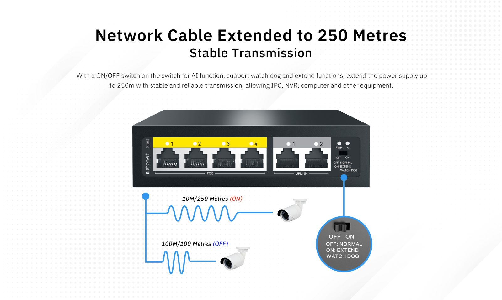 Суич Stonet P106C, 6 порта, 2x 10/100 Mbps RJ45, 4x 10/100 Mbps PoE - характеристика 4