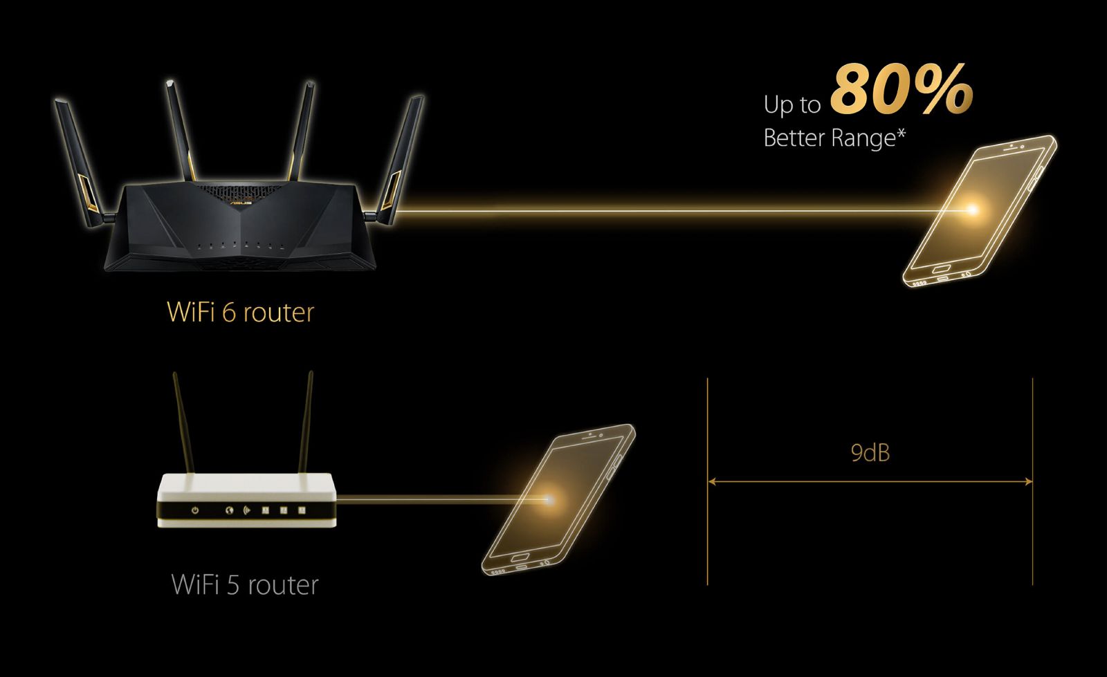 Безжичен рутер ASUS AX5700, 5700Mbps, 2.4GHz(861Mbps), 5GHz(4804Mbps), WiFi 6 (802.11ax), 4x LAN 10/100/1000, 1x WAN 10/100/1000, 3x външни антени, 1x вътрешнa антенa, LED Indicator, 2x USB 3.2 Gen 1, Reset Button, черен - 3 | Рутери Безжични