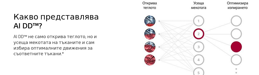 Перална машина LG F4WV309S3E, клас B, 9кг. капацитет, 1400 оборота в минута, 14 програми, свободностояща, 60cm, AI интелигентна грижа, бяла - характеристика 4