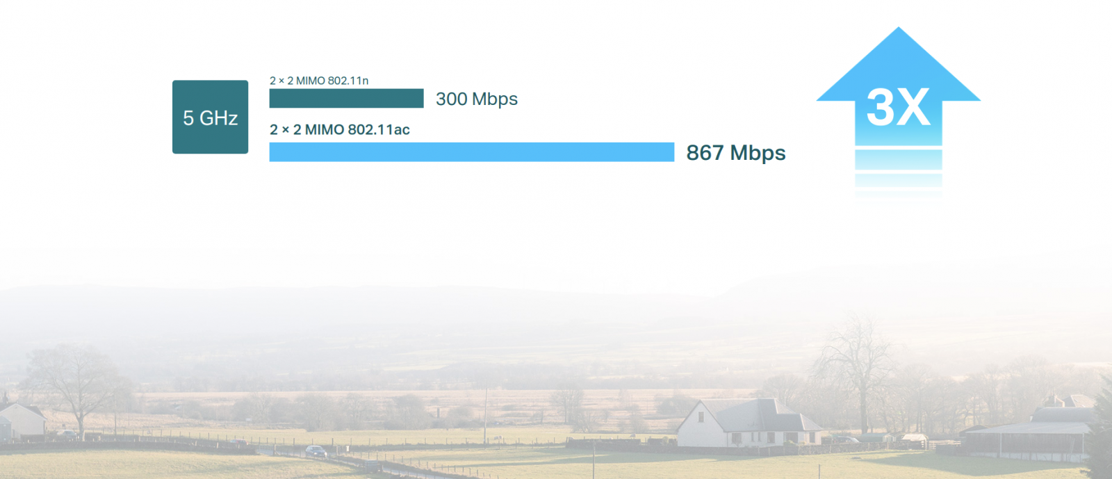 Антена TP-Link CPE710, 23 dBi, 5GHz(867Mbps), 1x 10/100/1000 Mbps Shielded Ethernet Port (LAN/POE) - характеристика 2